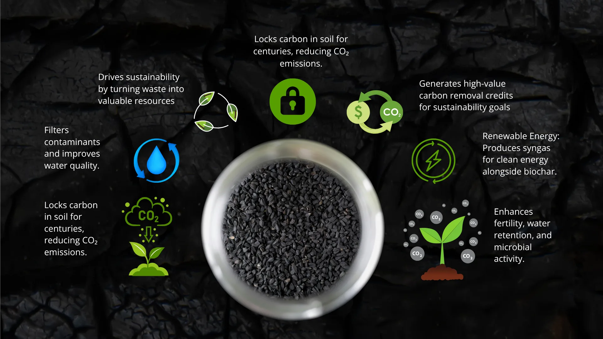 Biochar Benefits