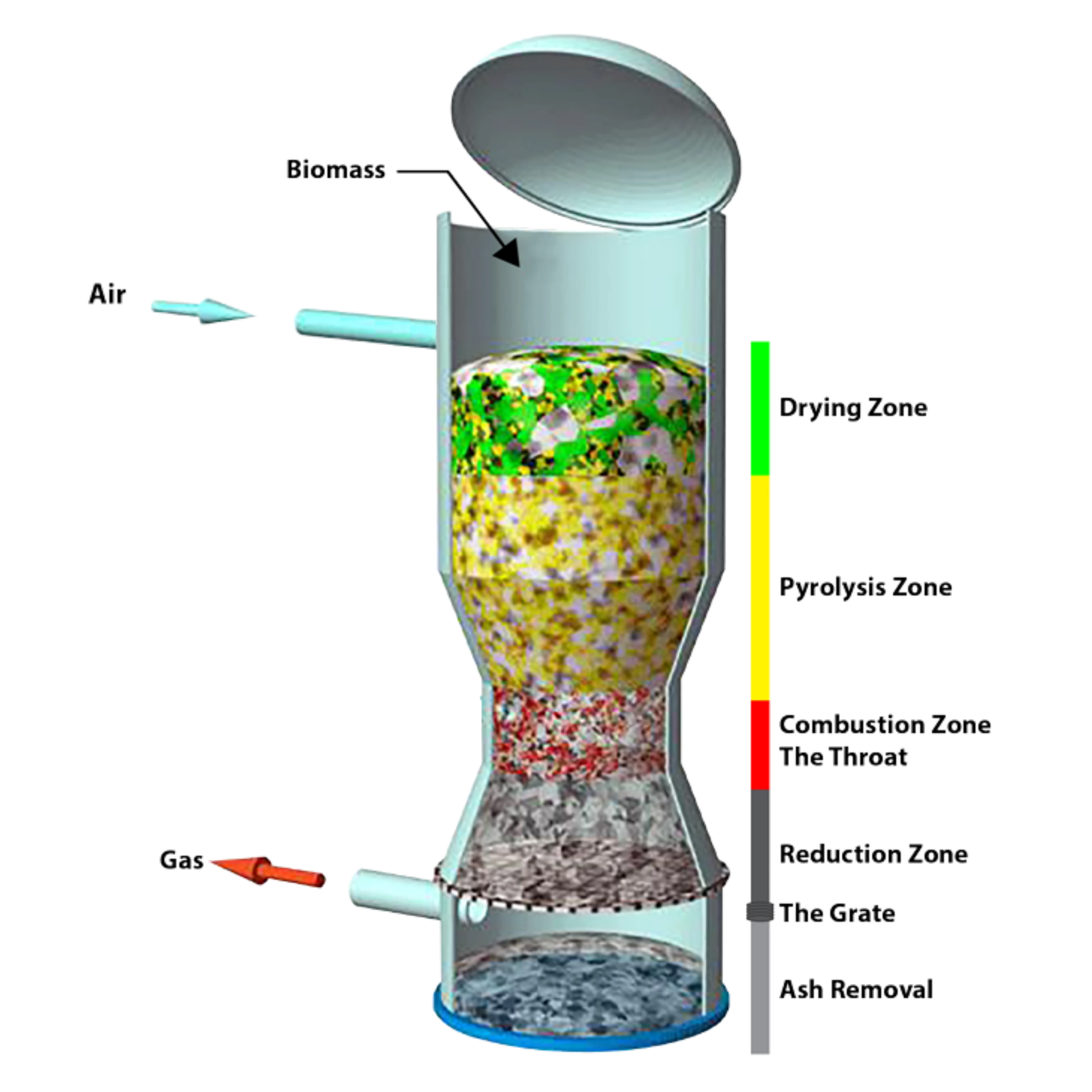 Biomass Gasifier | Waste-to-Energy System Solutions